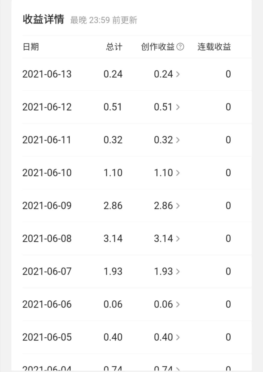在家创业避坑兼职,离职在家创业挑战