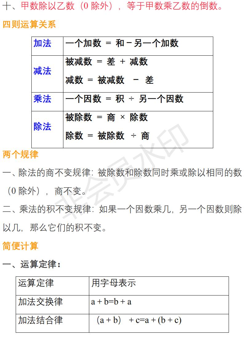 苏教版小升初数学知识点归纳,六年级数学小升初知识点归纳