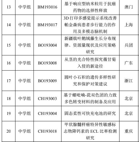 小学生科研达硕博水平,中小学生科研成果