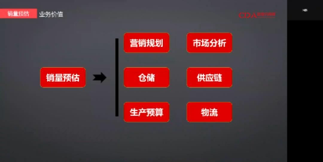 电商大数据分析师,学习电商数据分析的感受