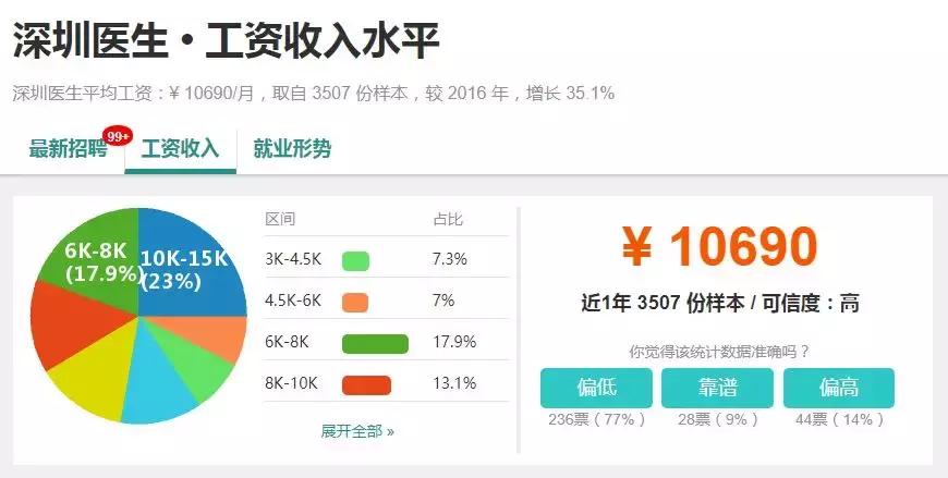 深圳最真实的工资,2018深圳薪资报告