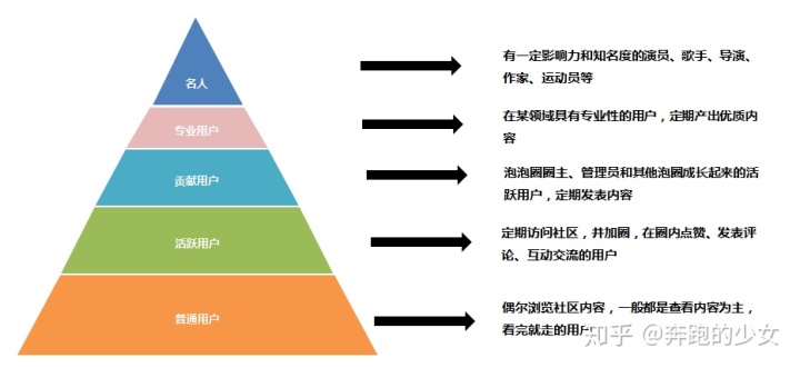 爱奇艺活跃用户,爱奇艺营运能力分析