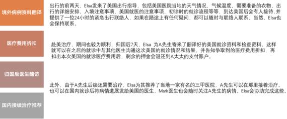 人人都买的高端医疗险,高端医疗险新趋势