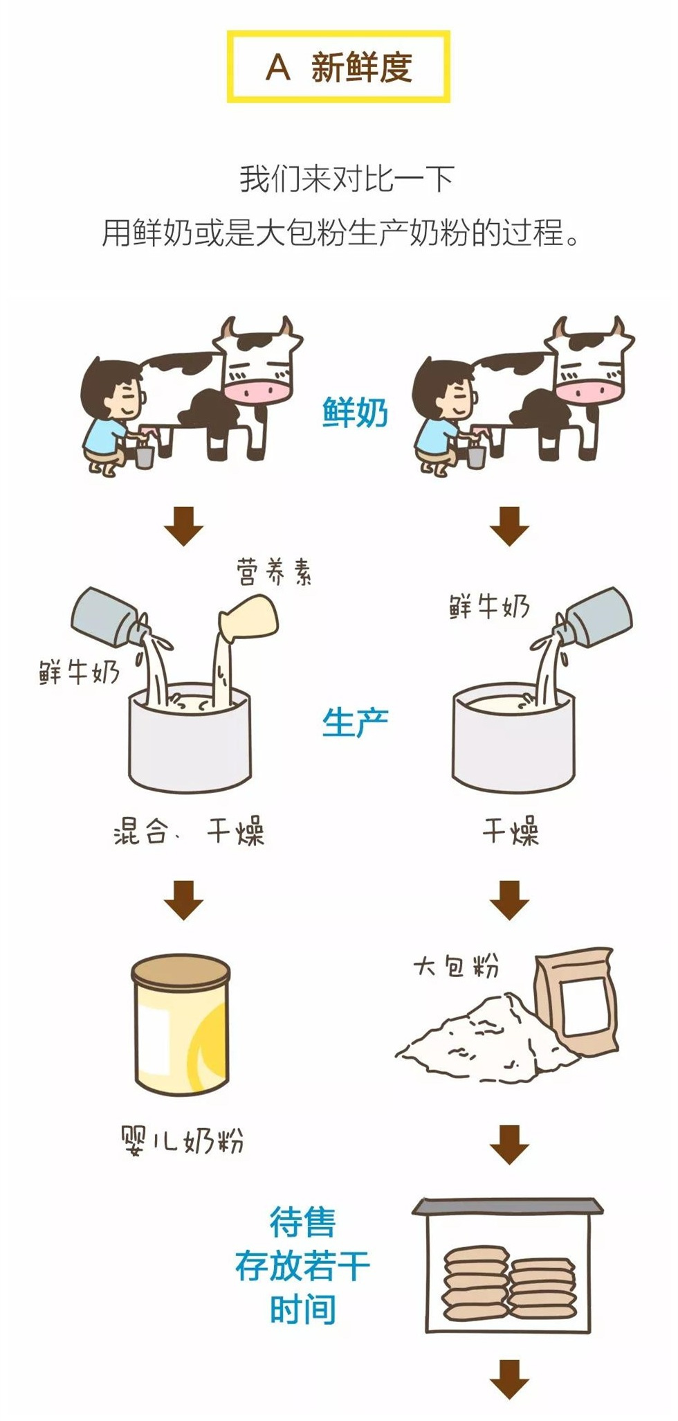 欧洲销量第一的奶粉，到底值不值得买？