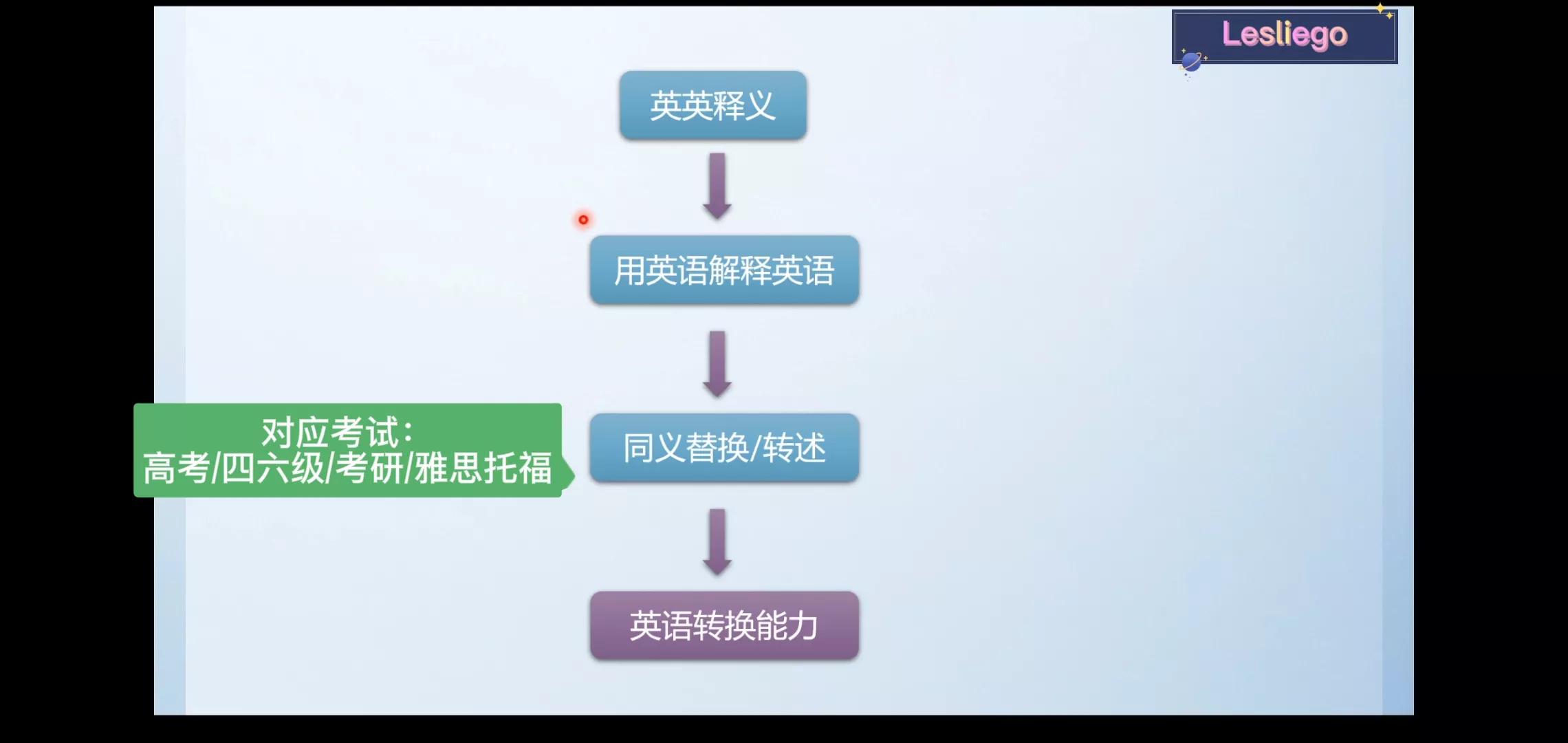 拯救英语零基础,拯救单词怎么读