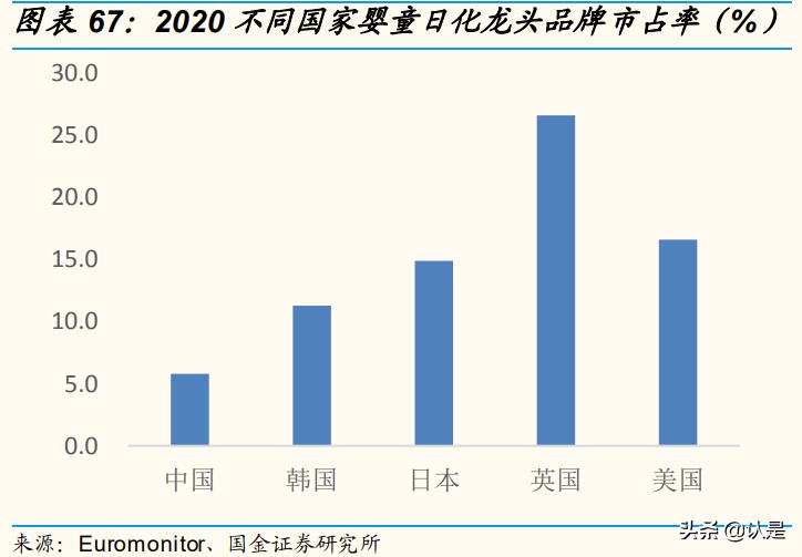 化妆品发展研究,化妆品产业的发展机会