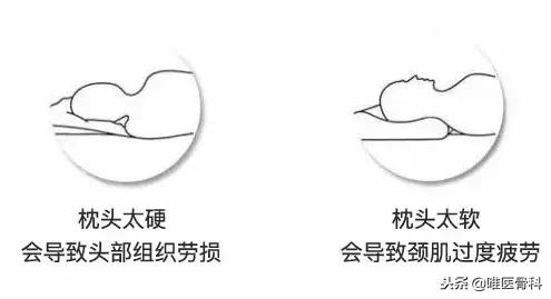 枕头原来不是枕“头”的，这些年你睡对了么？