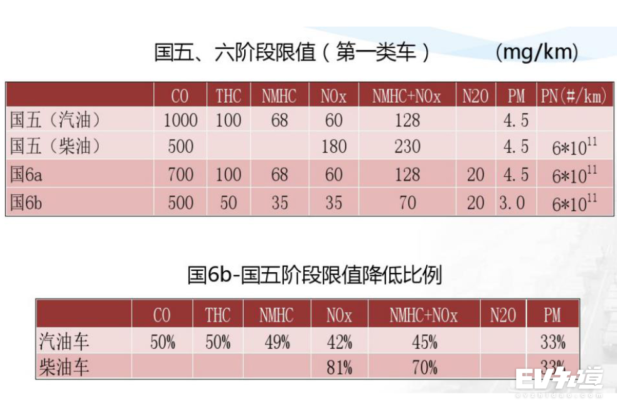 北京什么时候开始取消国六标准,北京市国六标准什么时间开始执行