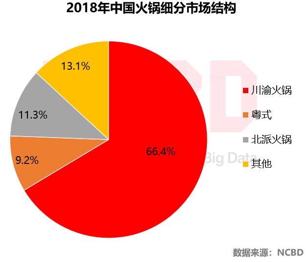 火锅评分最高川渝火锅,海底捞火锅十大排名