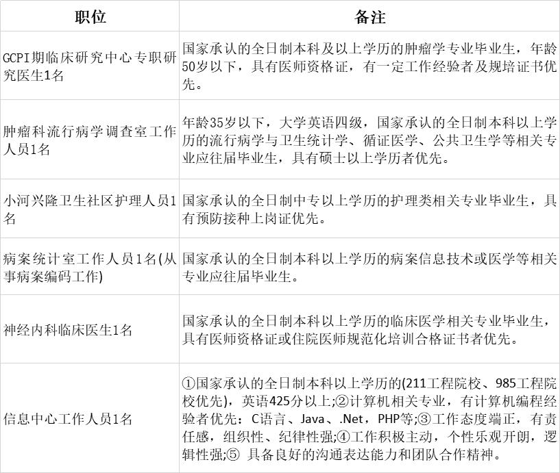 宅家工作招聘,宅家兼职找工作