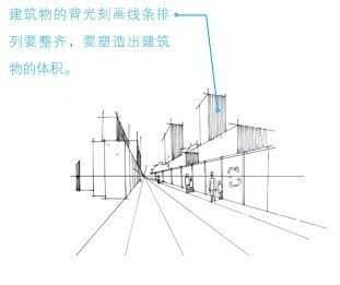 绘画中透视的基本原理为,绘画透视原理与技法成角透视