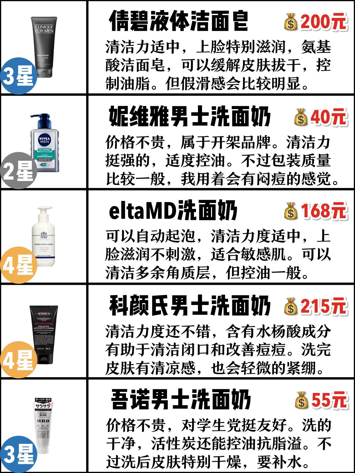 男士洗面奶控油去黑头收缩毛孔,洗面奶推荐男士控油祛痘祛黑头