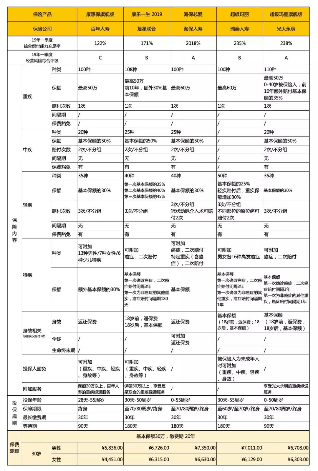 超级玛丽2019年版本,超级玛丽旗舰版怎么样