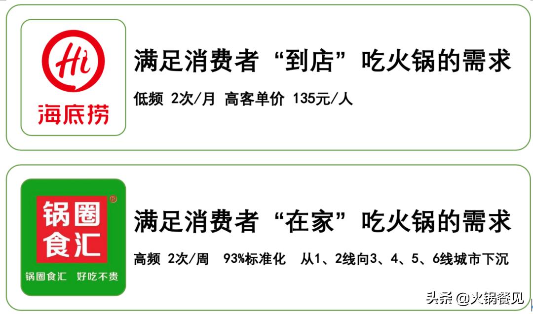 厉害了！4个月内郑州三家“卖菜公司”狂揽巨额融资