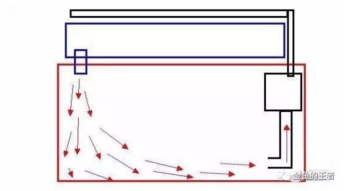 过滤基本操作,上过滤怎么做成最强过滤