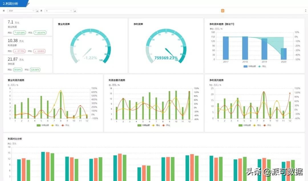 一文看懂四大报表之利润表