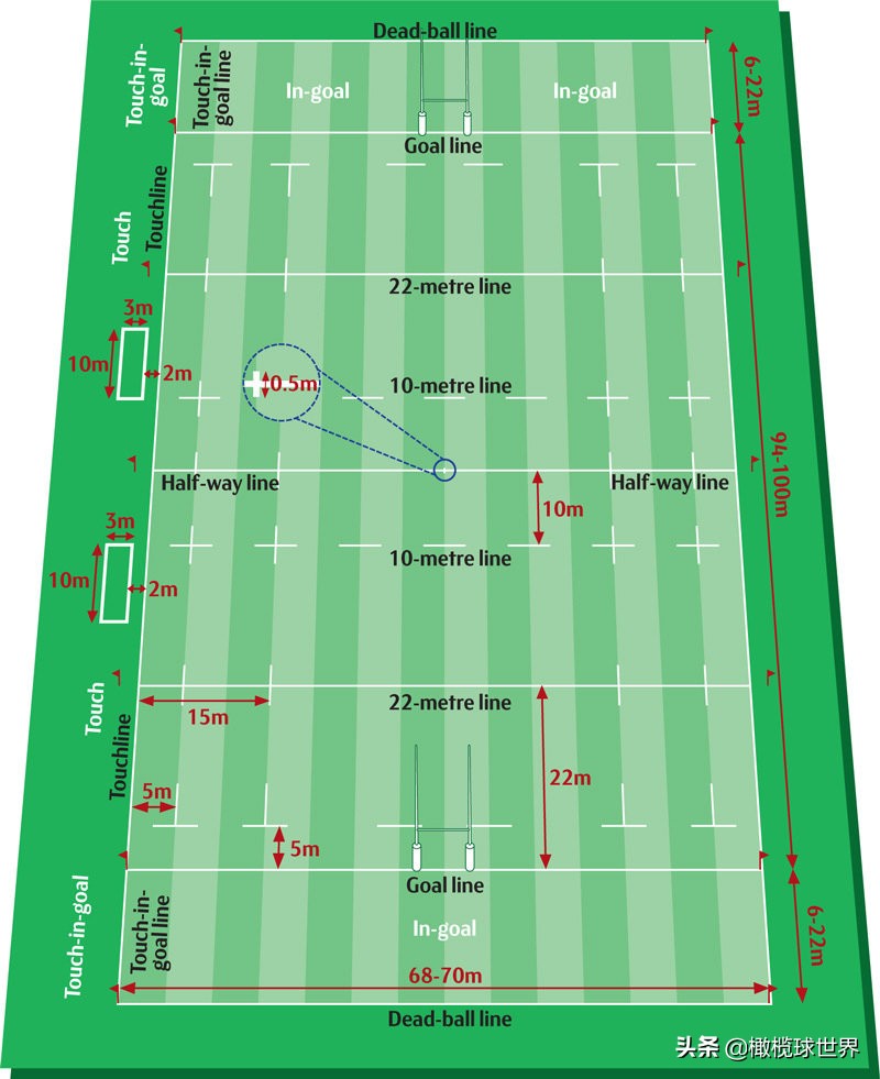 橄榄球不可思议,橄榄球没有技术含量
