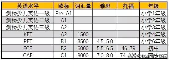 孩子该不该参加各种大赛,孩子该不该考级