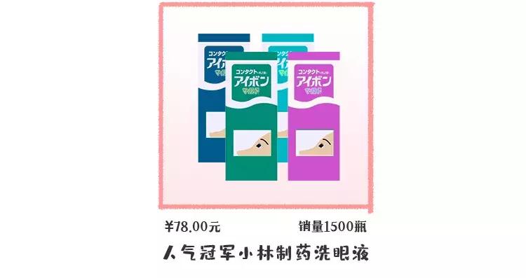 你还在网络代购药品吗？风险大，切勿胡乱买！