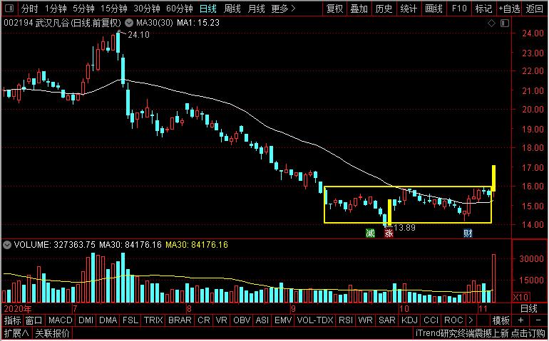中兴5g再传捷报,中兴通讯5g新闻