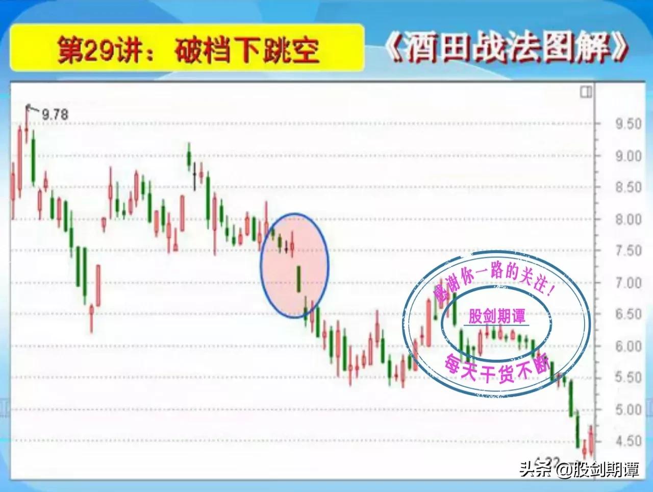 k线酒田战法,酒田战法图解78式完整版