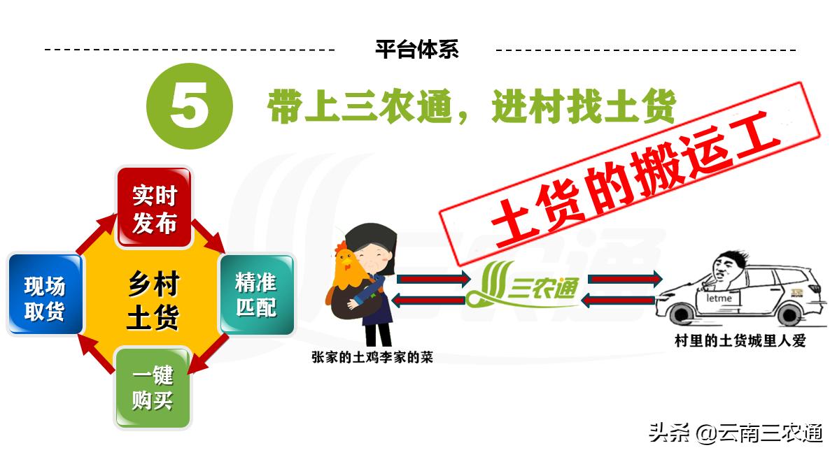 三农服务工作站,做一个合格的农民搬运工