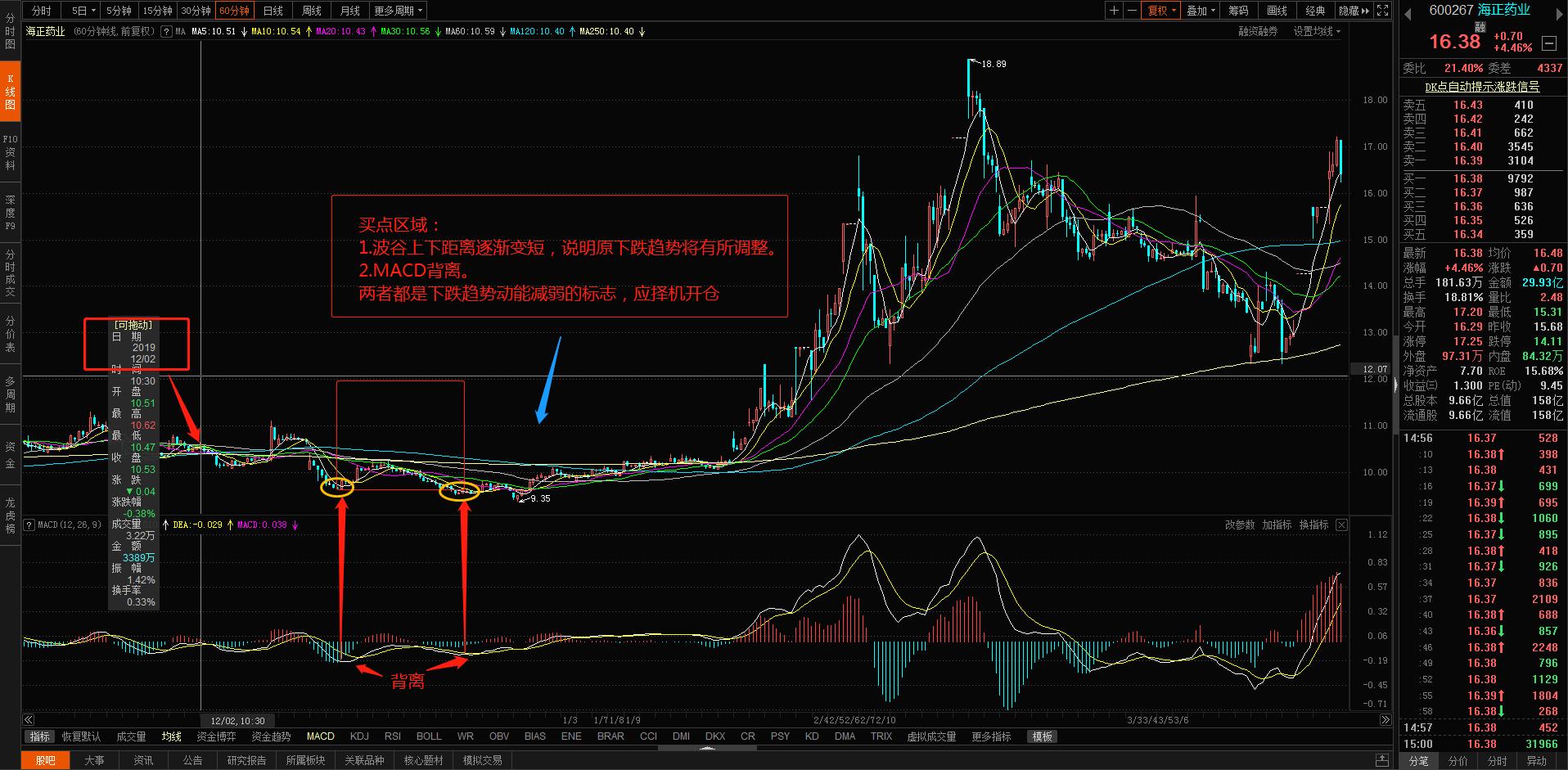 股票技术指标均线系统,股票技术指标怎样叠加