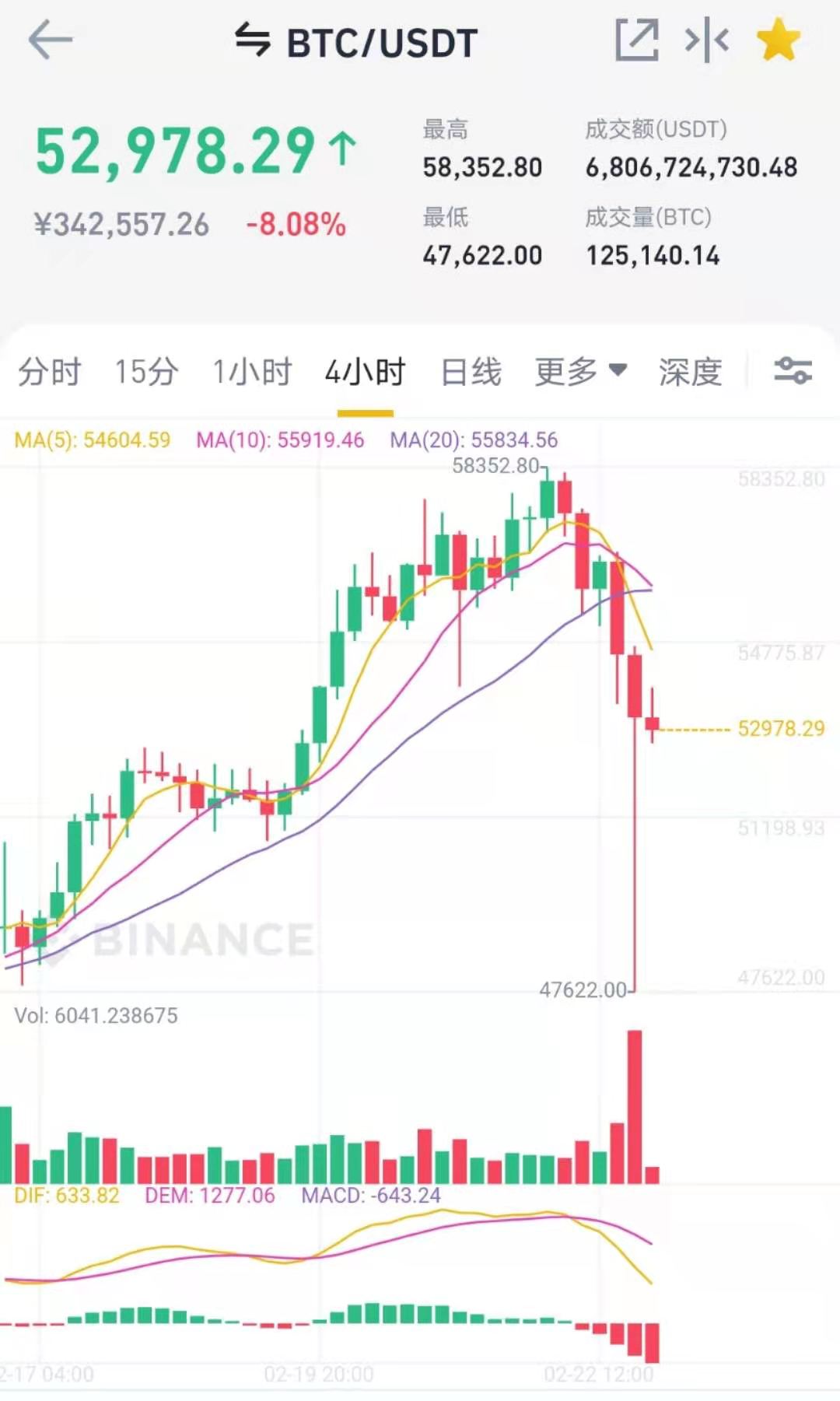 毛毛以过来人身份告诉你为啥不要玩儿高杠杆合约？