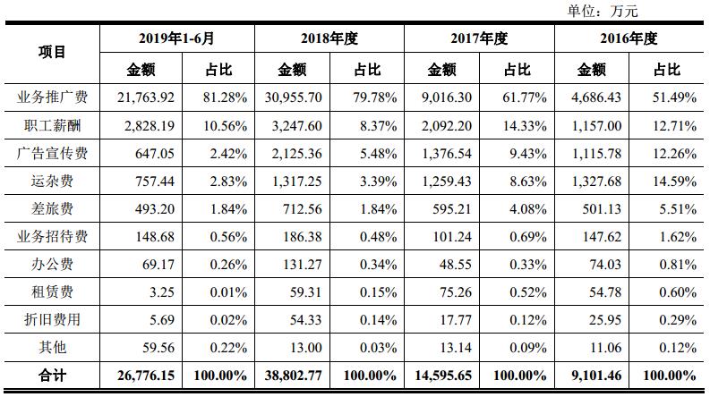 IPO招股书3之葫芦娃：葵花药业和康恩贝的竞争对手来上市了…