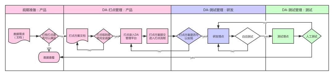 商业化广告变现模式,信息流广告运营模式是什么