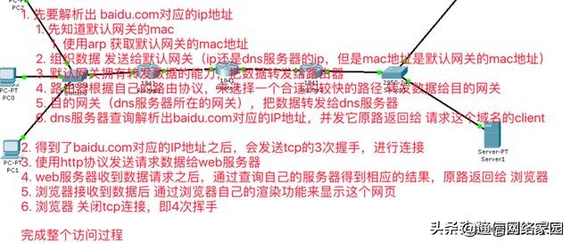 ipconfig鍛戒护鏌ョ湅鏈満缃戠粶閰嶇疆,缃戠粶娴嬭瘯鍛戒护ipconfig