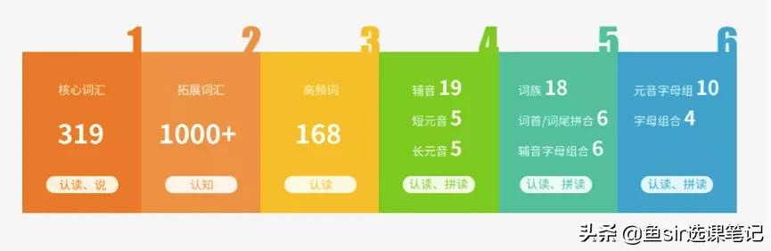 贝达少儿英语对比,贝达和伴鱼