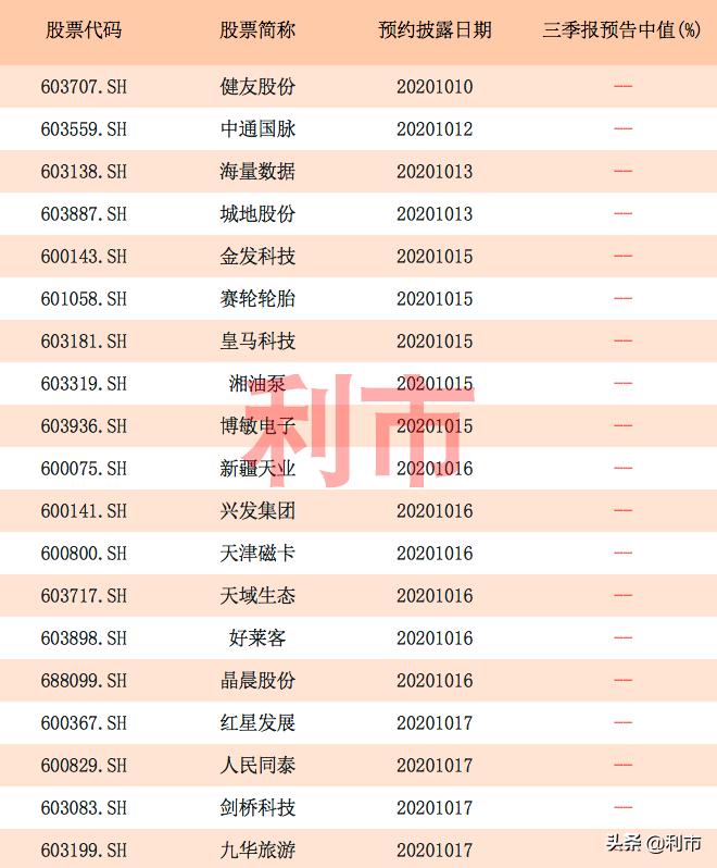 2023年沪市新股一览表,a股三季报密集公布