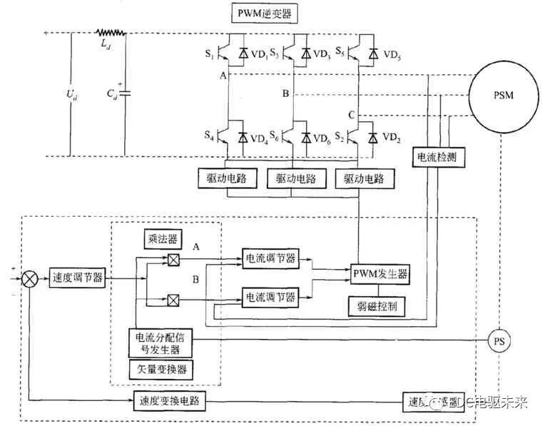 igbt鍦ㄦ柊鑳芥簮姹借溅涓殑搴旂敤,igbt鍦ㄦ柊鑳芥簮姹借溅涓殑搴旂敤鐢佃矾