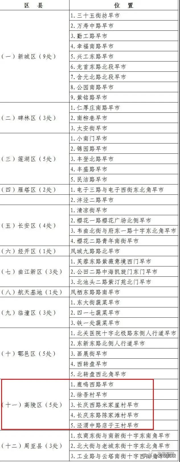 西安首批临时占道摊点,高陵区泾渭街道占道经营