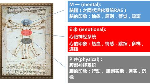 思维跳跃的人善用1+12，教你成为一个优秀EP的学习方法