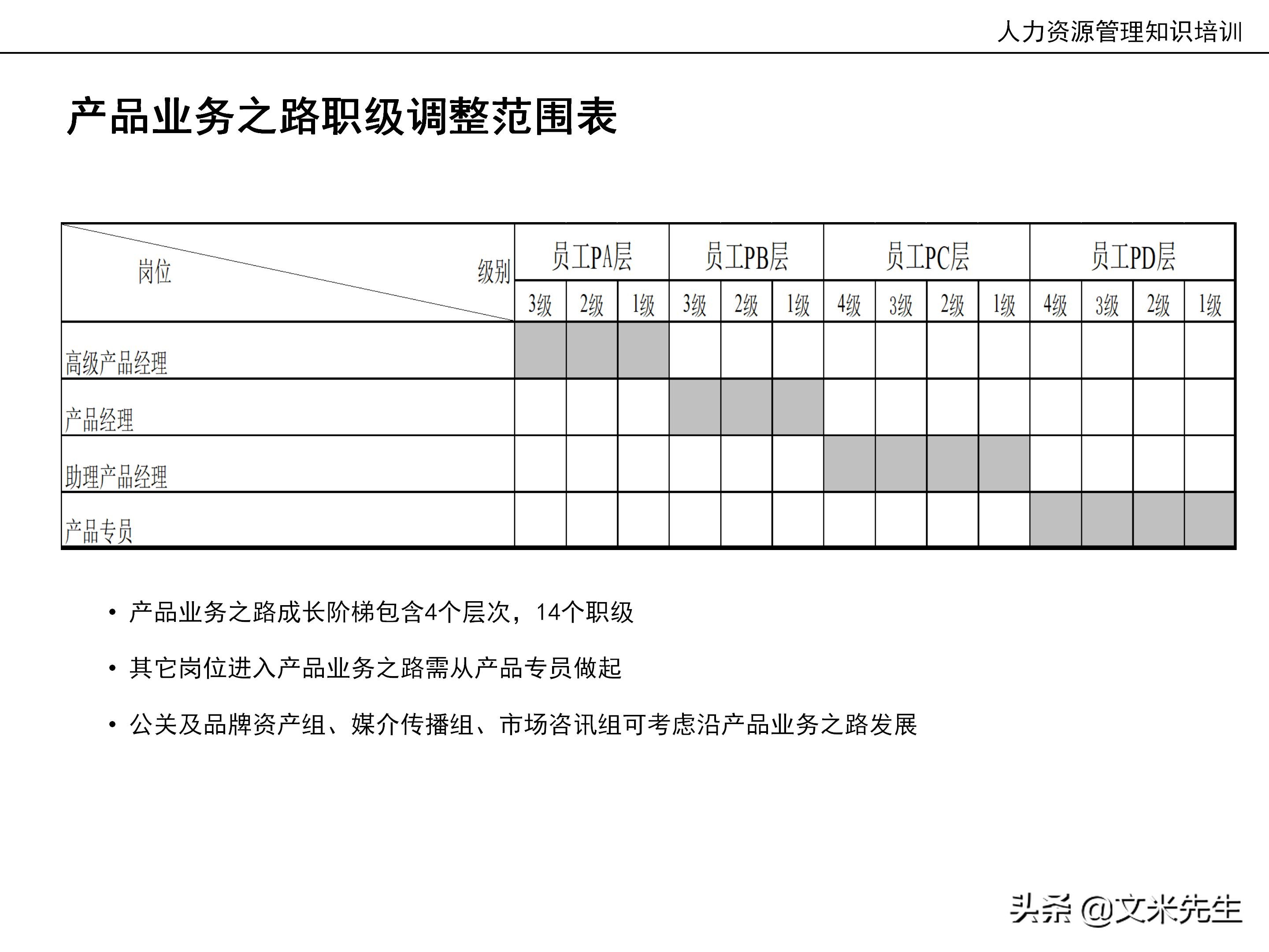 国内知名咨询公司课件：177页人力资源管理知识培训（内部版）