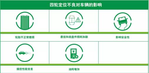 京东养车四轮定位用的什么设备,四轮定位途虎养车可以做吗