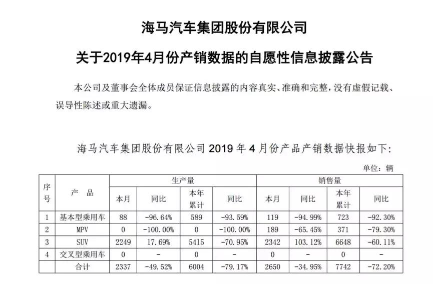 海马汽车抛售房产,卖房后的海马汽车