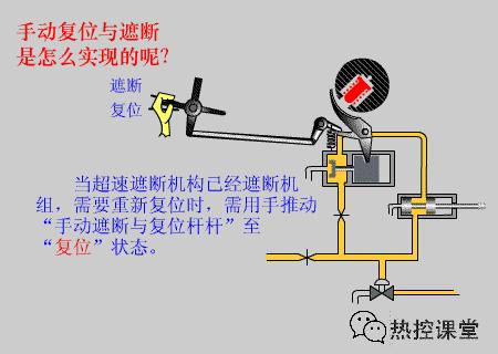 电厂各种设备视频大全,垃圾电厂主要设备及工作原理