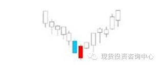 平底k线组合形态,期货k线组合形态