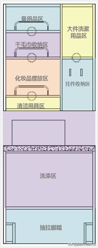 收纳柜设计需要知道哪些尺寸,收纳柜怎么设计