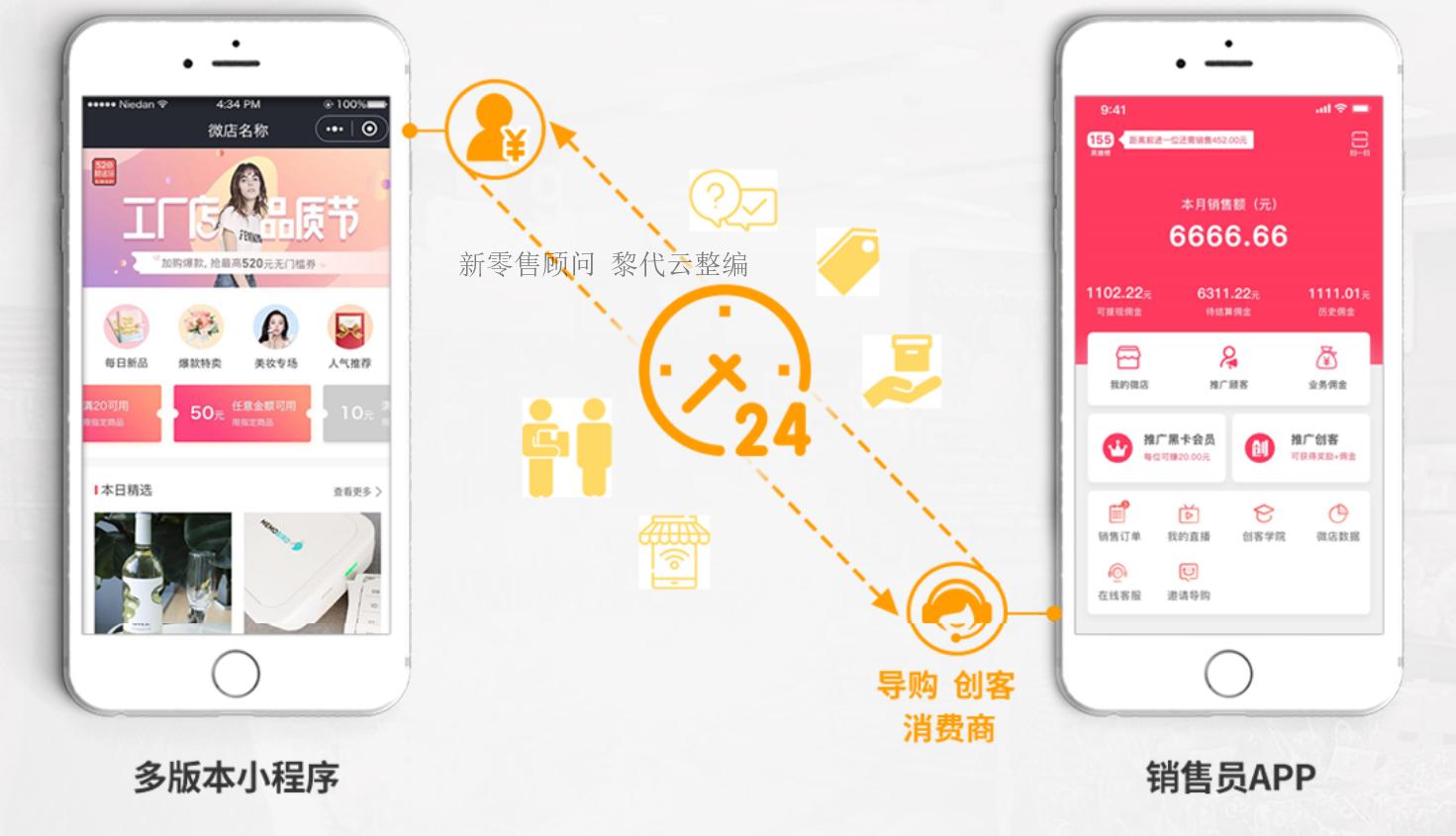 社交电商平台如何进行精准营销,实体店社交电商如何做