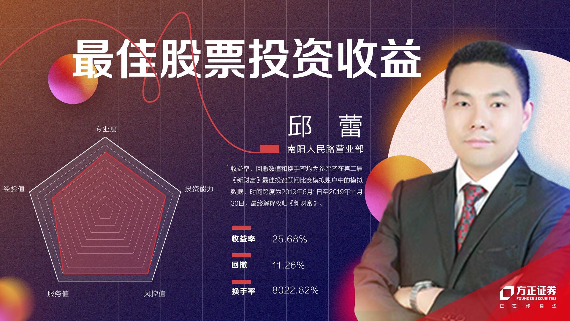 方正证券理财经理,方正证券投资顾问名单公示