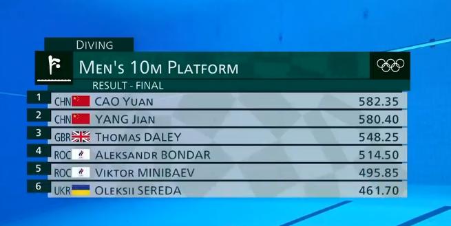 杨健赛后和教练说了什么,杨健赛后表情遭吐槽