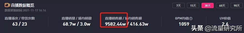 刘芳形体礼仪赚了多少,刘芳形体礼仪一个月收入