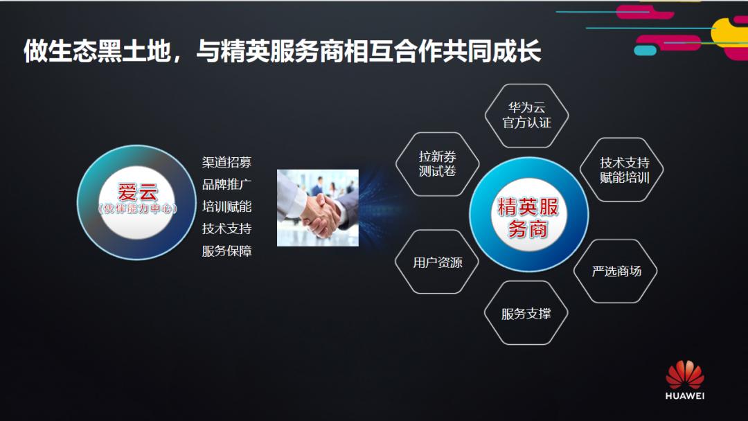 2020年爱云技术首场线下华为云精英服务商招募会圆满举办