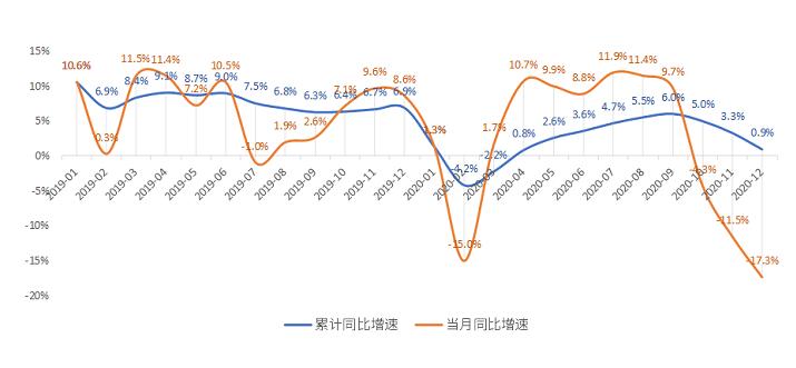 国寿平安分化加剧，车险非车险势能转换，新一轮变革已上路
