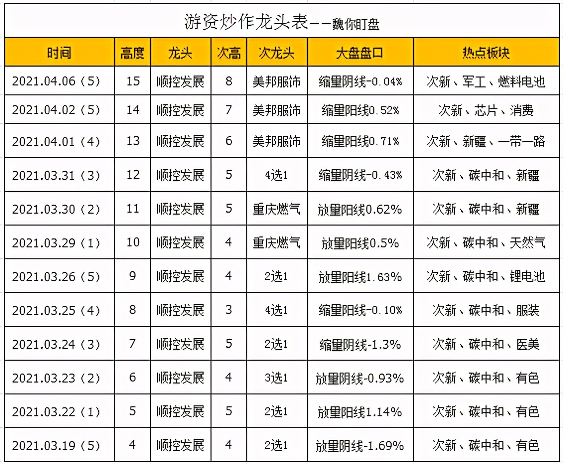 顺控发展21连板后走势,顺控发展连板分析