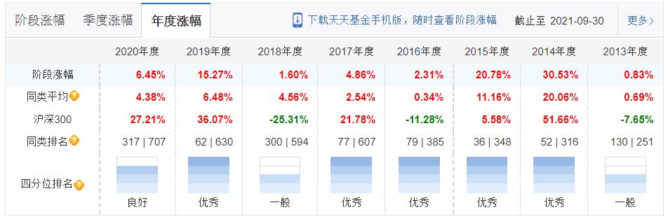 给老家长辈介绍了一只稳健基金